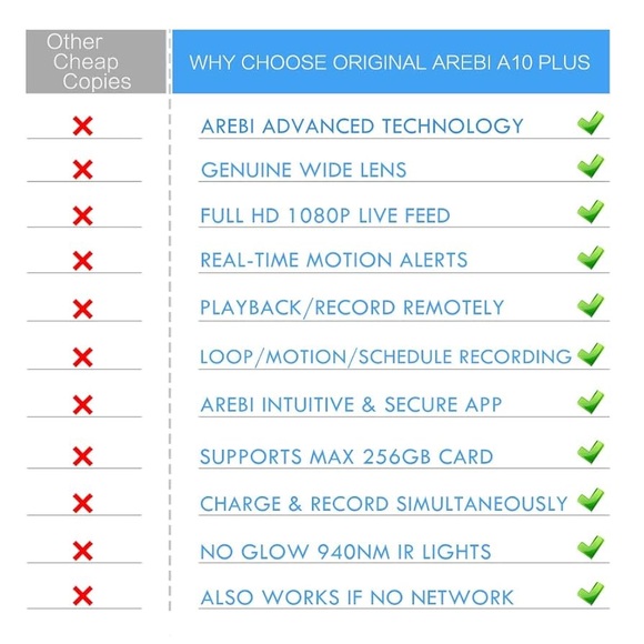 AREBI A10 Plus Mini WIFI Cam - Picture 11 of 11